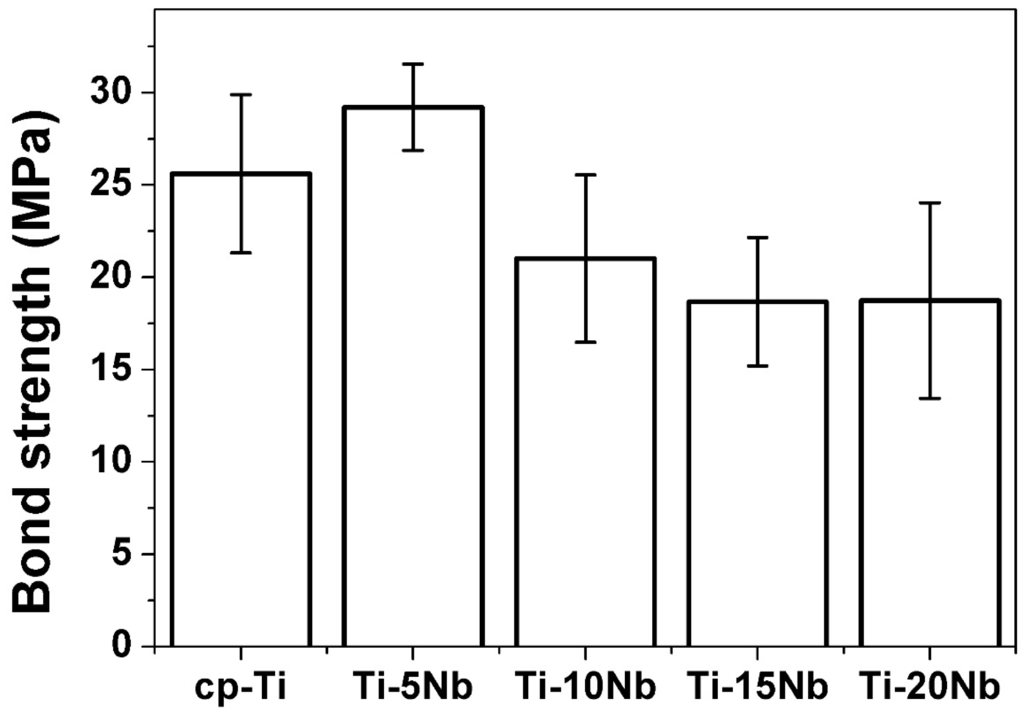 Materials 08 05287 g006 1024