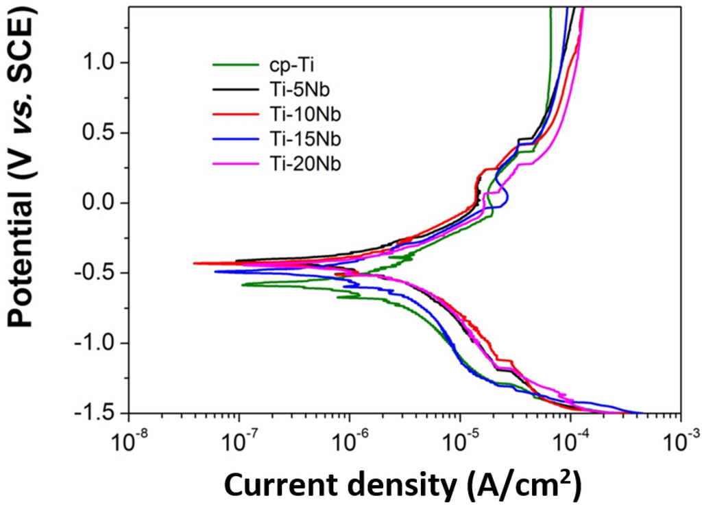 Materials 08 05287 g007 1024