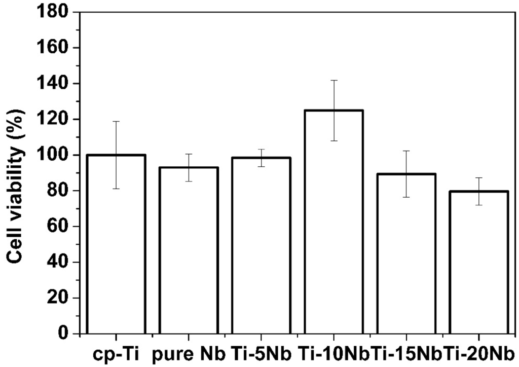 Materials 08 05287 g009 1024
