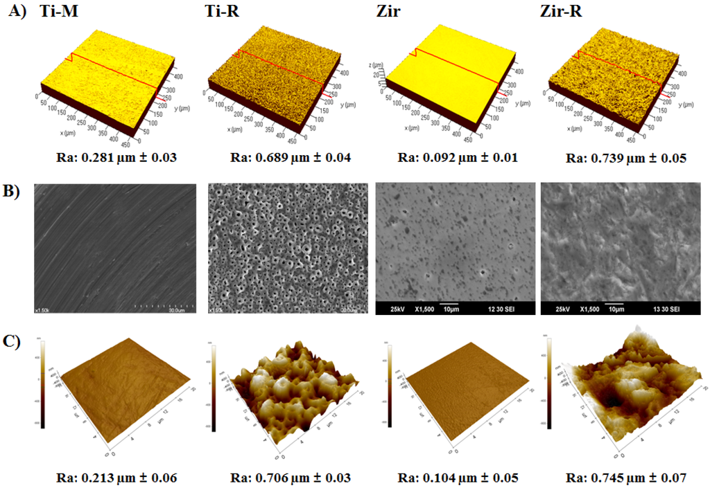 Materials 08 05288 g001 1024