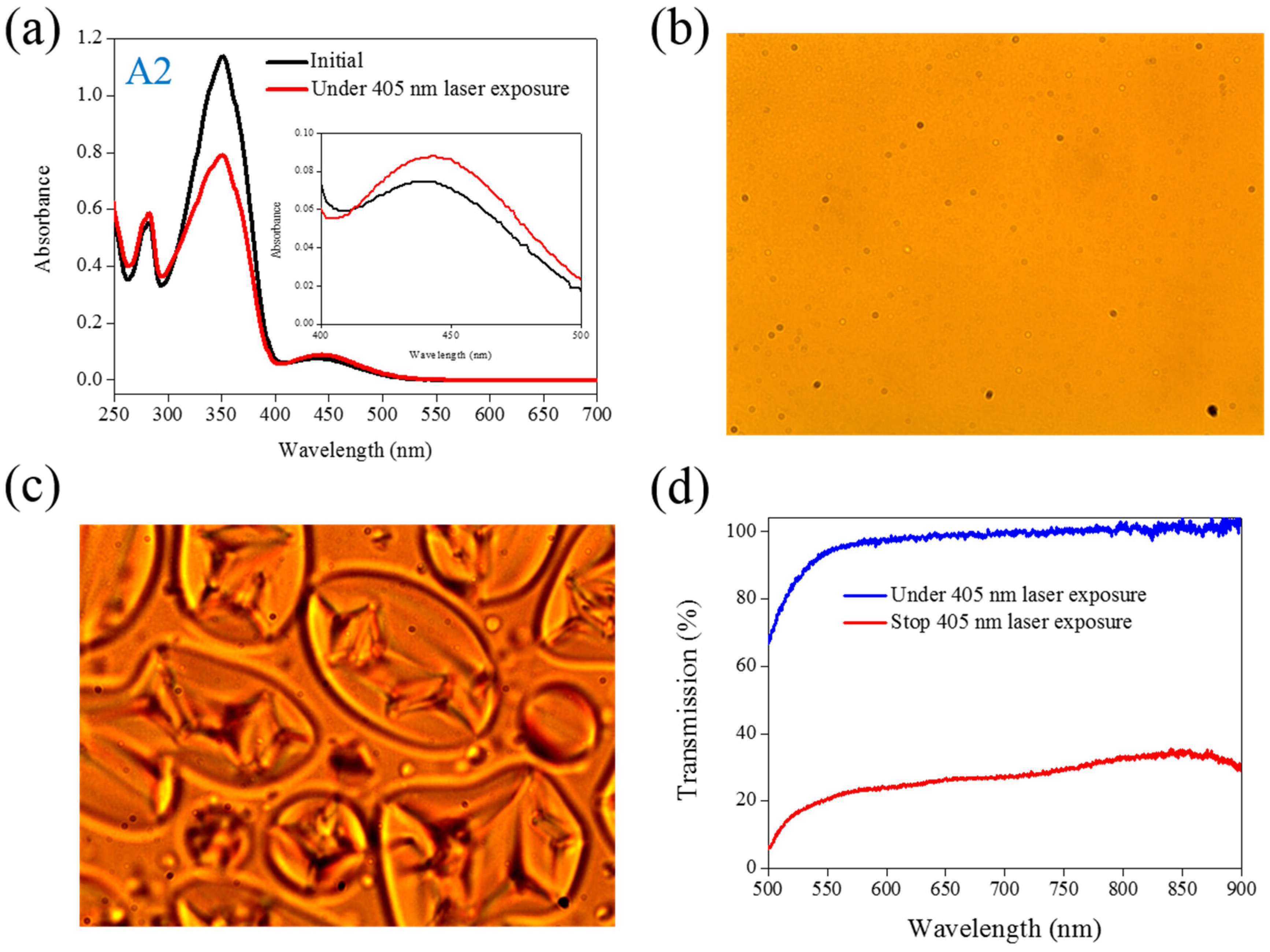 Materials 08 05293 g002