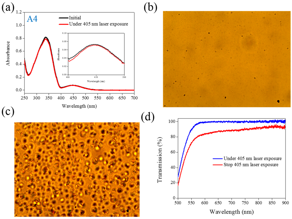 Materials 08 05293 g004 1024