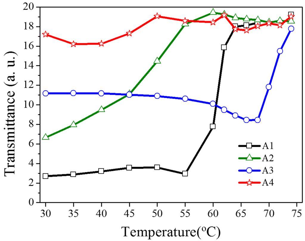 Materials 08 05293 g005 1024