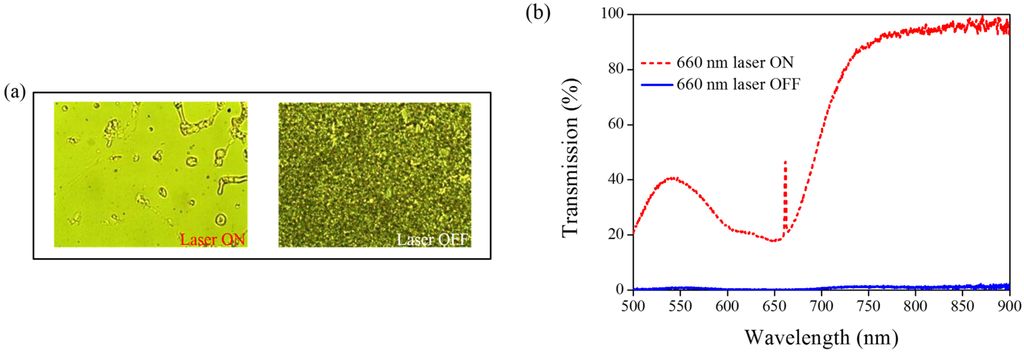 Materials 08 05293 g007 1024