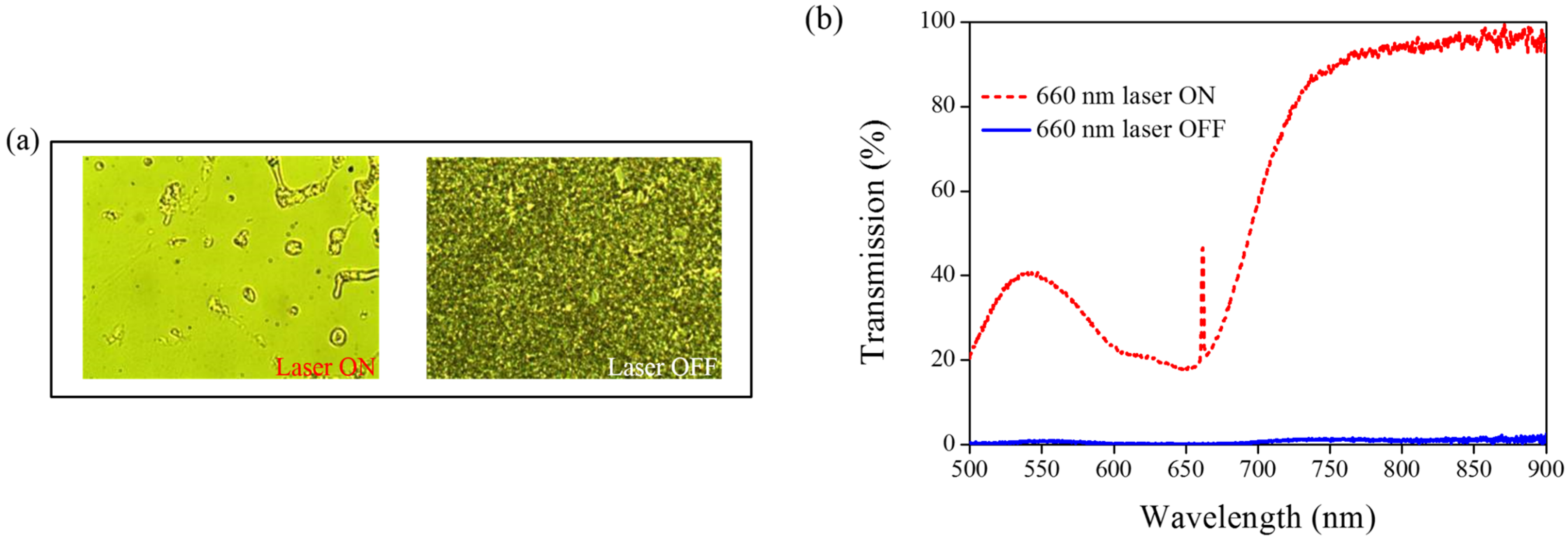 Materials 08 05293 g007