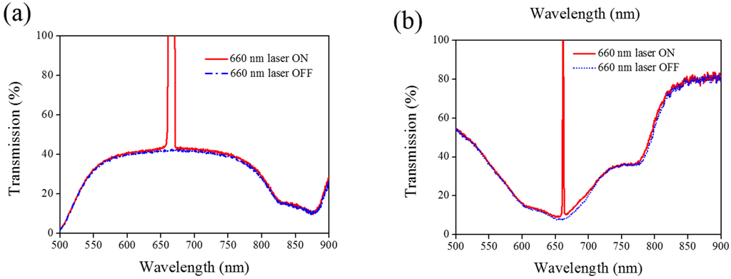 Materials 08 05293 g008 1024