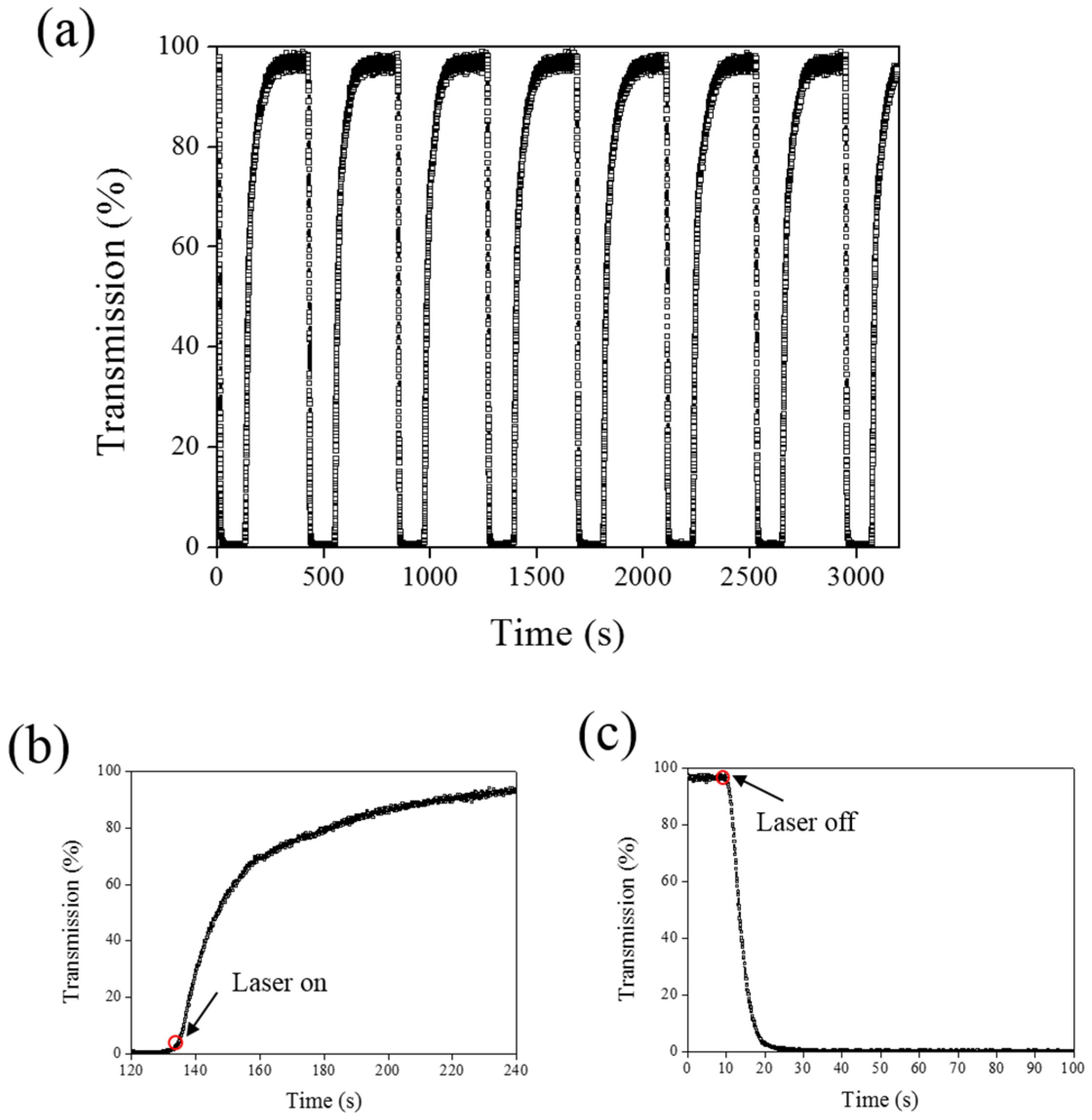 Materials 08 05293 g009