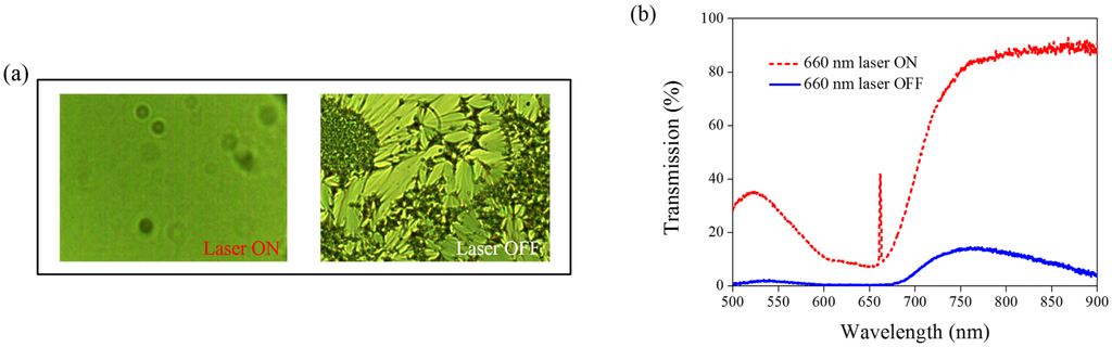 Materials 08 05293 g011 1024
