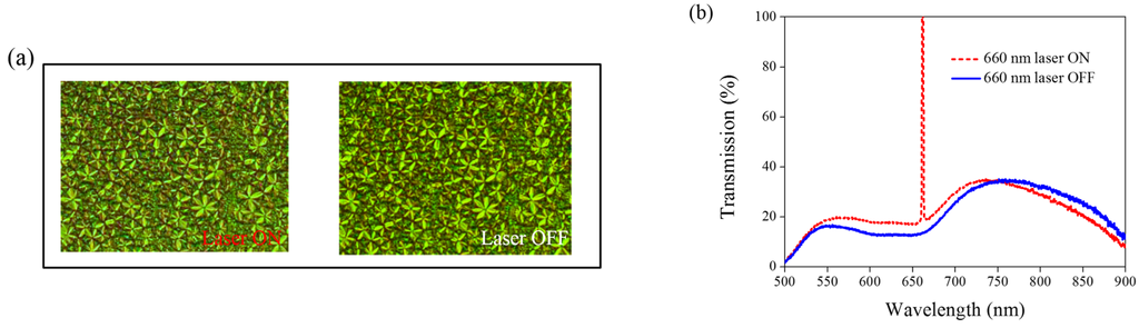 Materials 08 05293 g012 1024