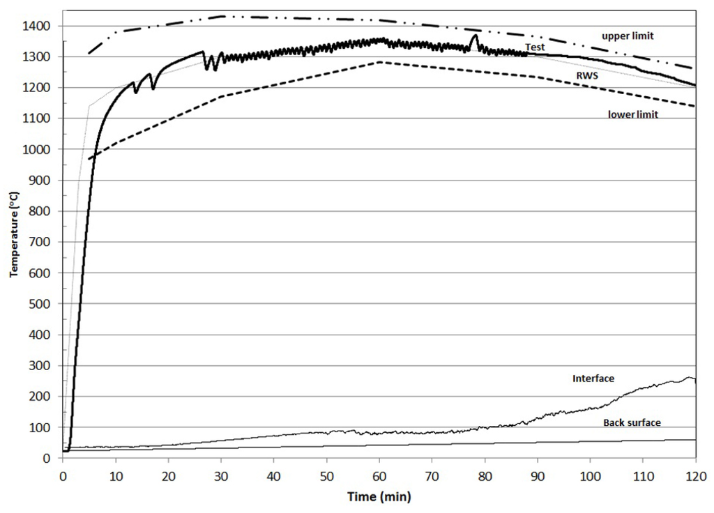 Materials 08 05294 g001 1024