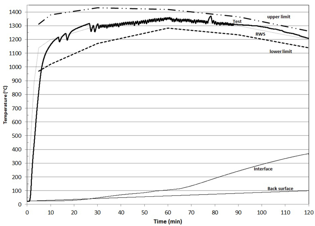 Materials 08 05294 g002 1024