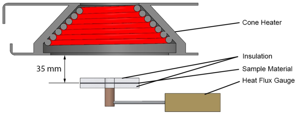Materials 08 05295 g003 1024