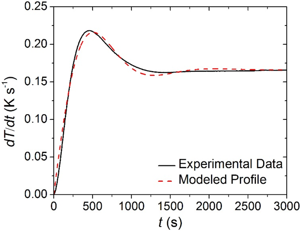 Materials 08 05295 g006 1024