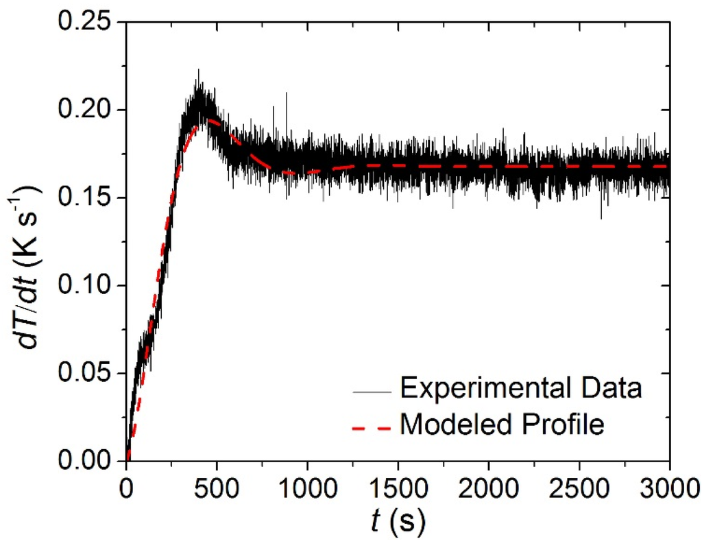 Materials 08 05295 g009 1024