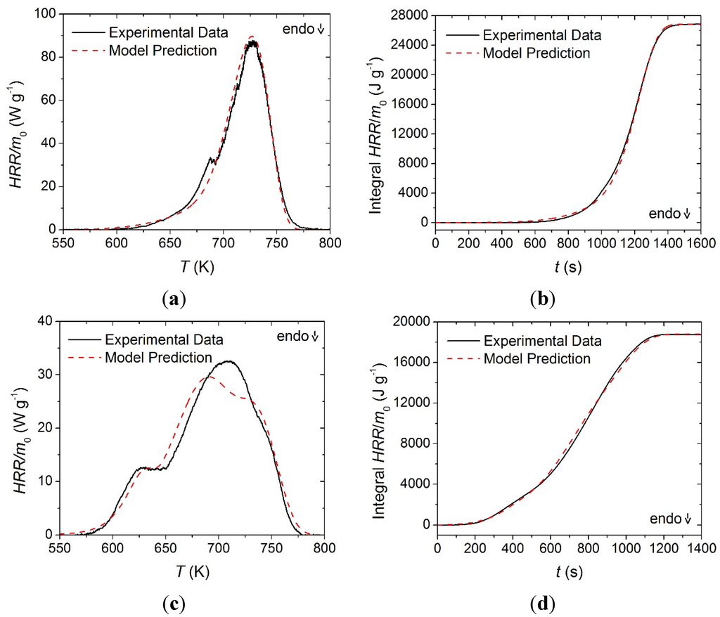 Materials 08 05295 g010a 1024