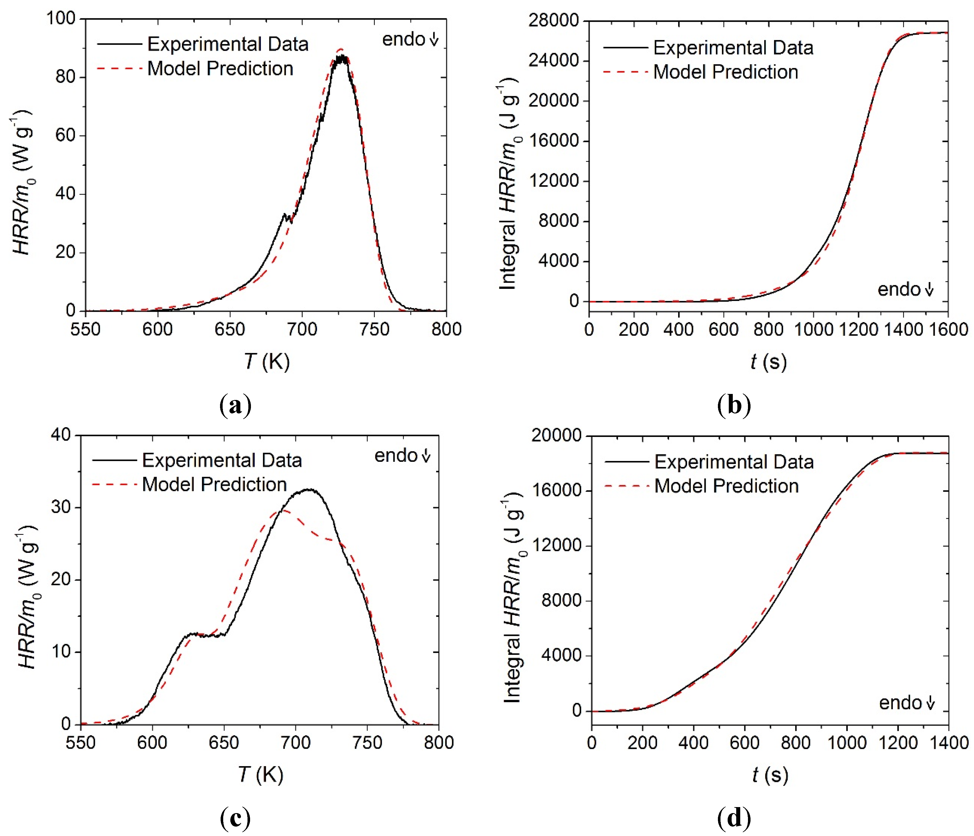 Materials 08 05295 g010a