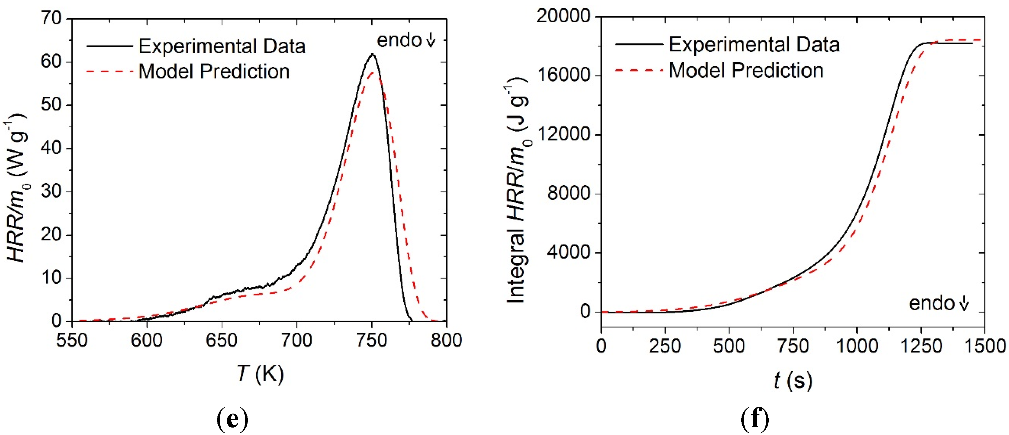 Materials 08 05295 g010b