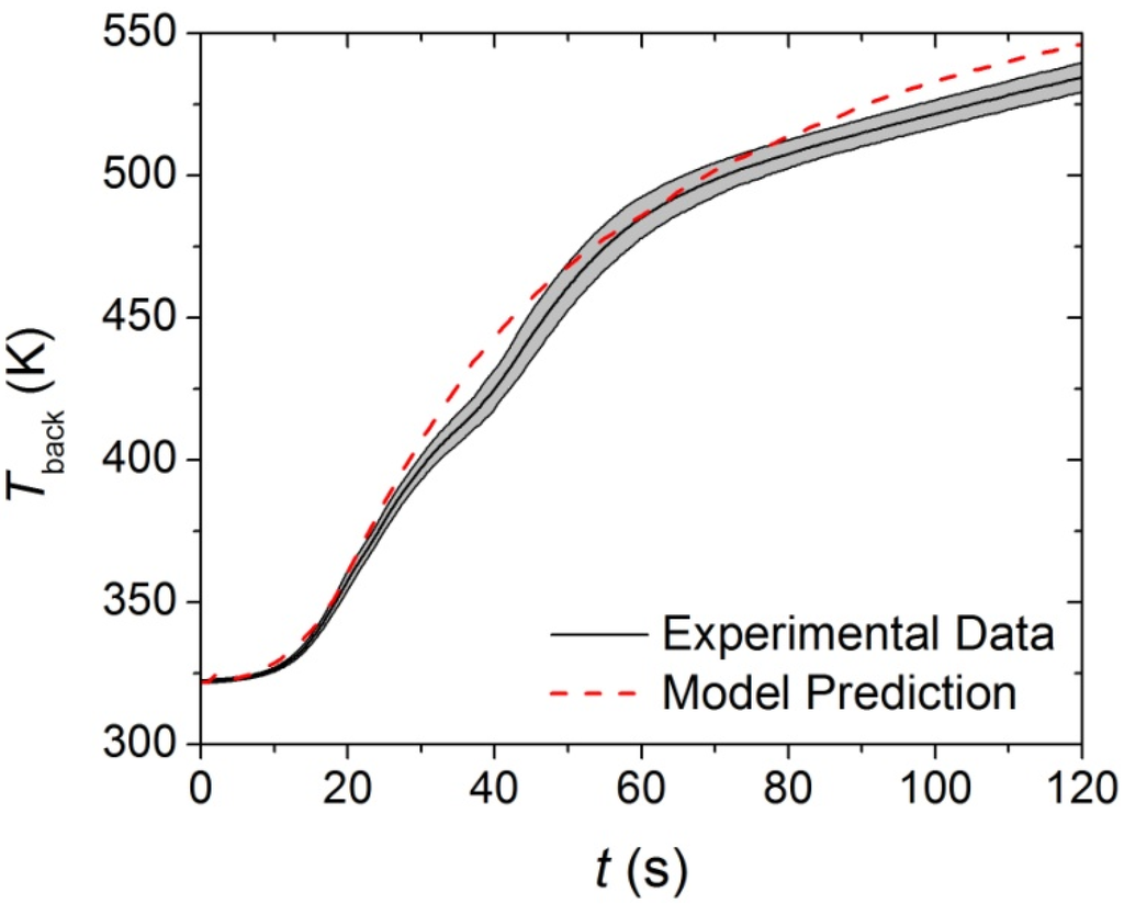 Materials 08 05295 g011 1024