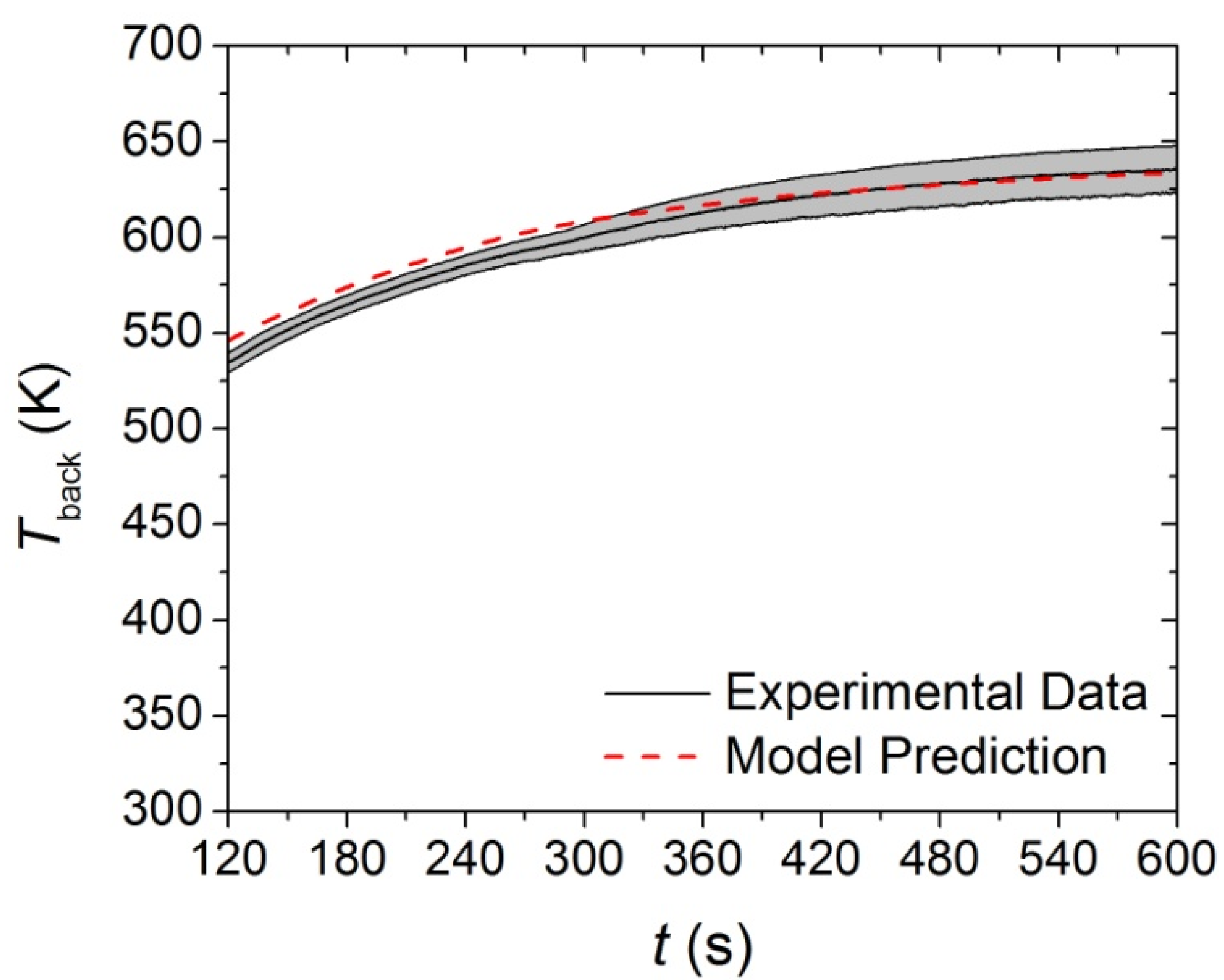 Materials 08 05295 g012