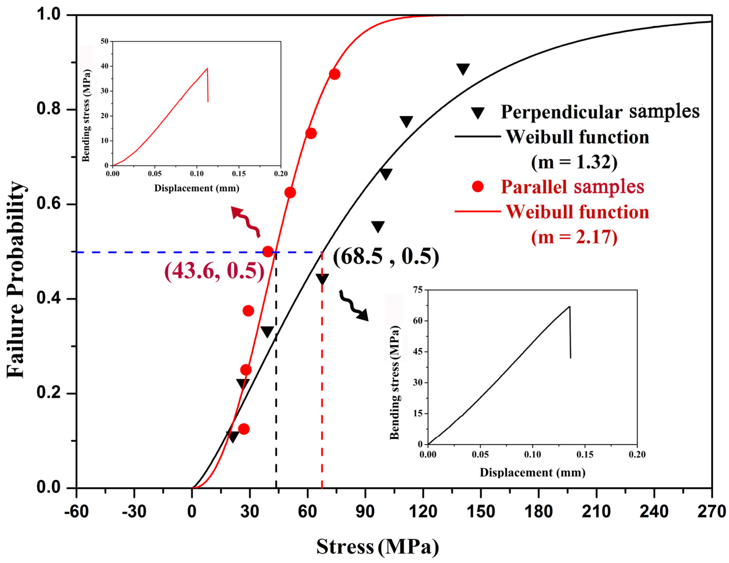Materials 08 05298 g003