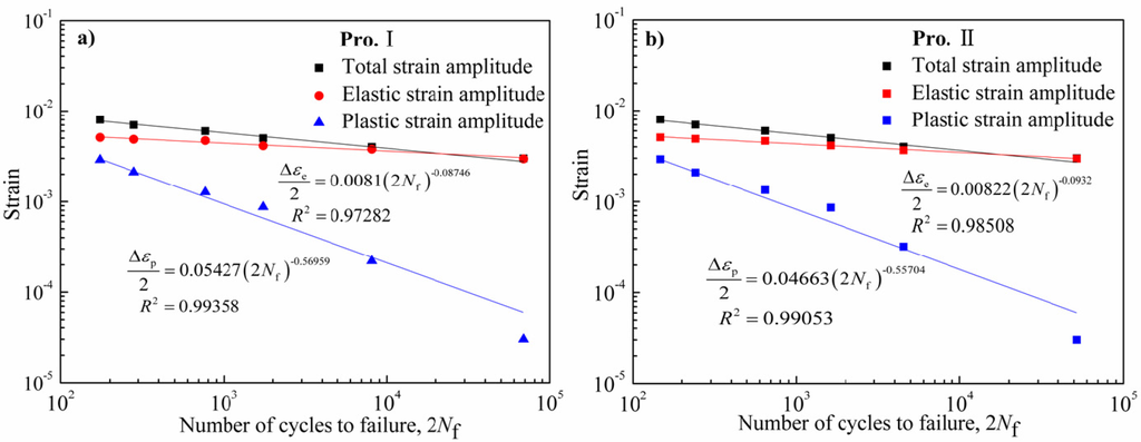 Materials 08 05299 g003 1024
