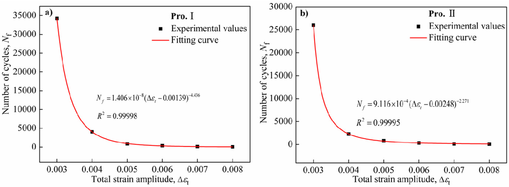 Materials 08 05299 g004 1024
