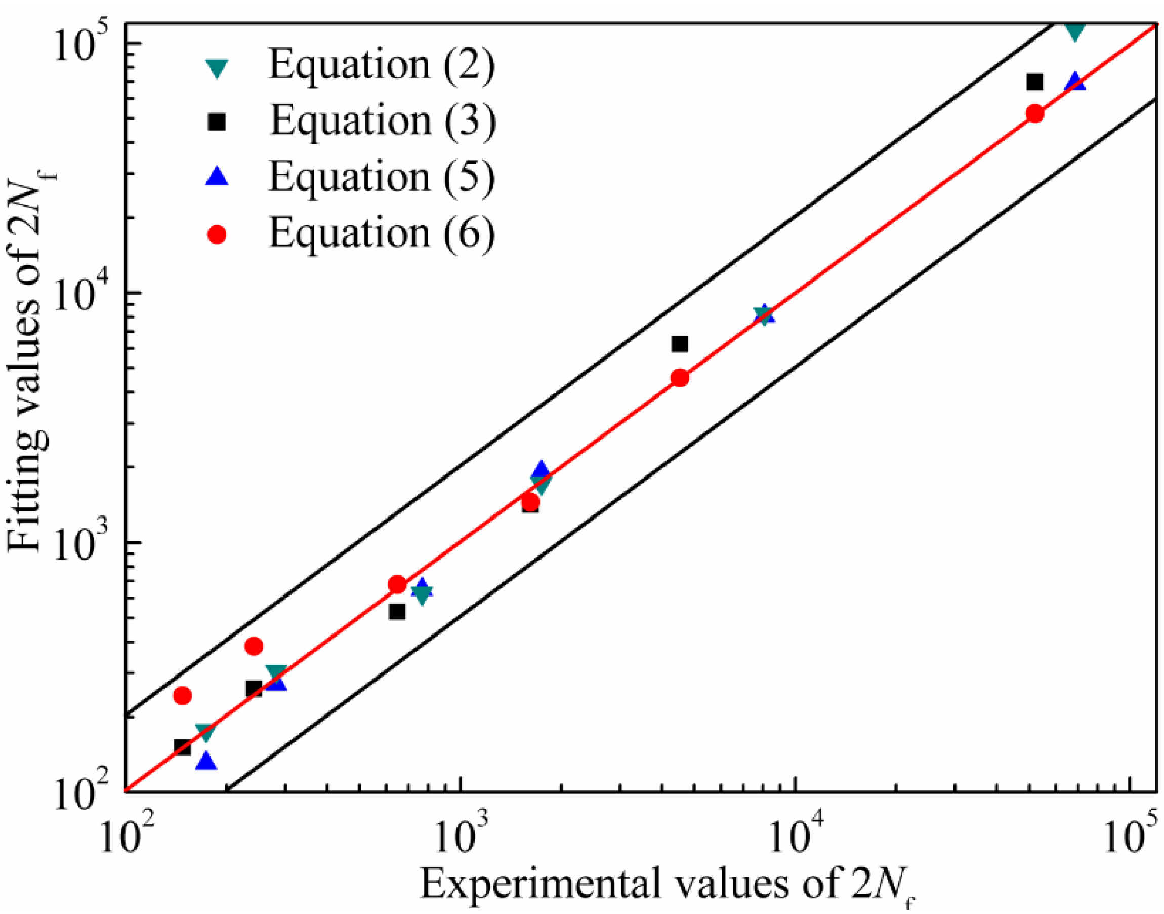 Materials 08 05299 g005