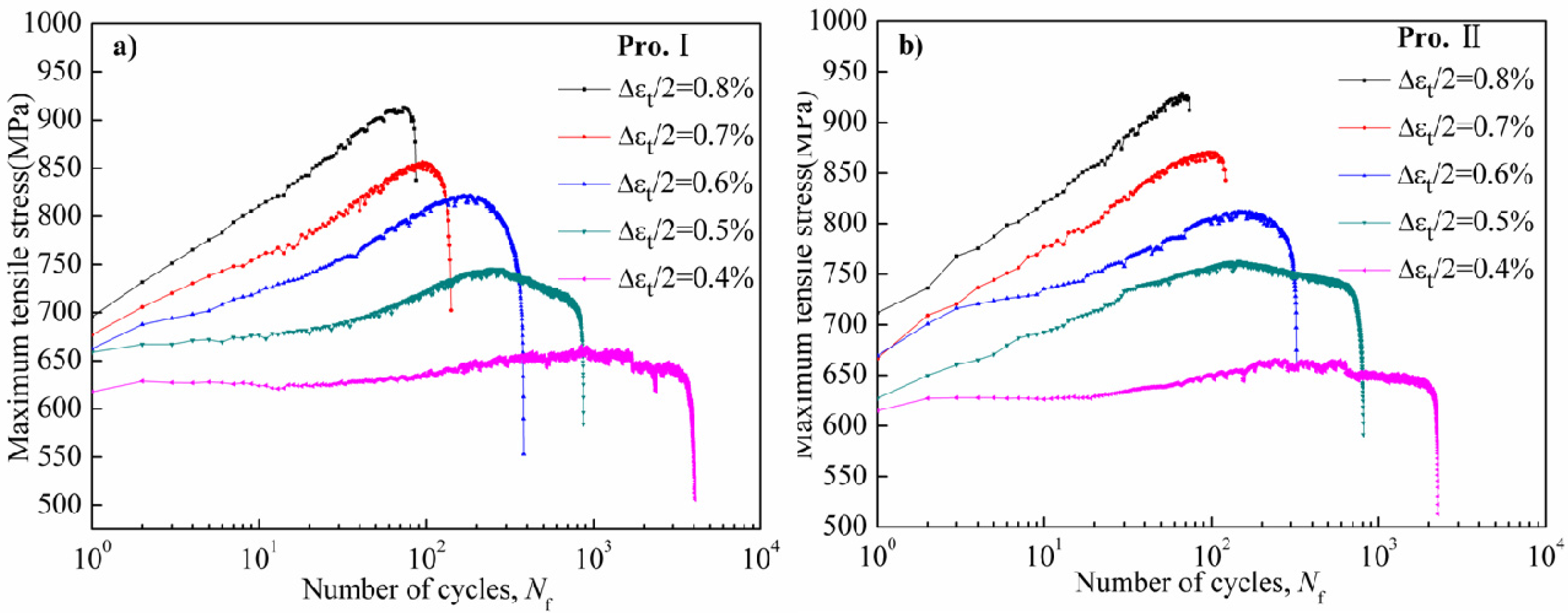 Materials 08 05299 g006