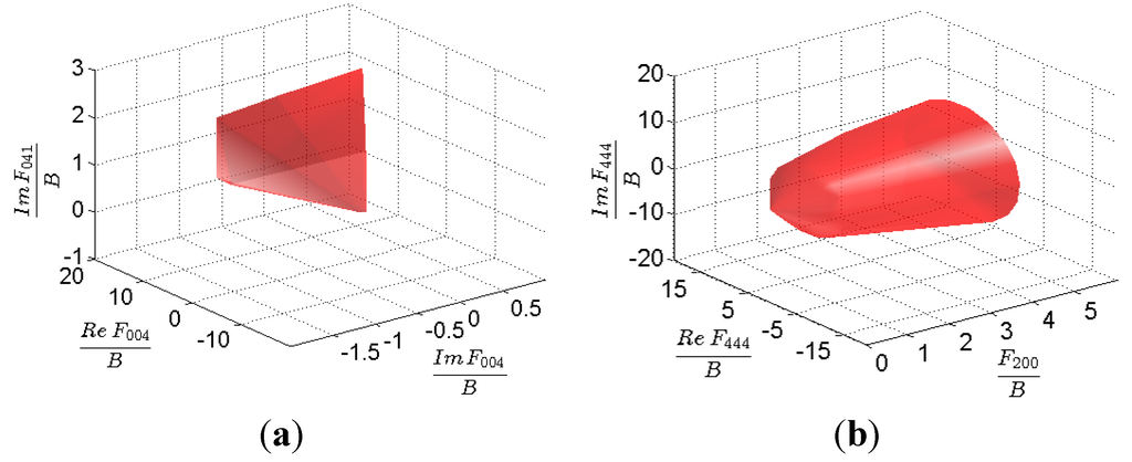 Materials 08 05303 g001 1024