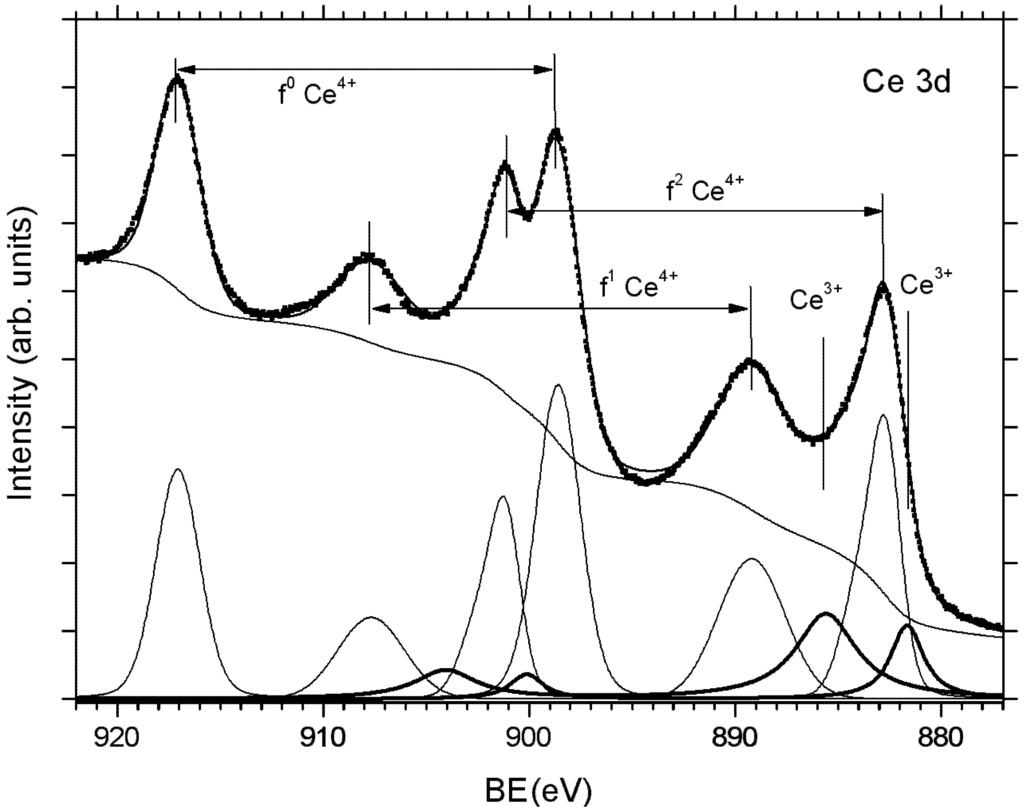 Materials 08 05307 g002 1024