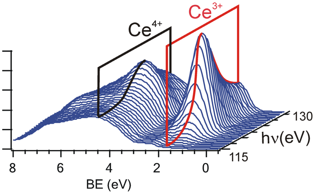 Materials 08 05307 g003 1024