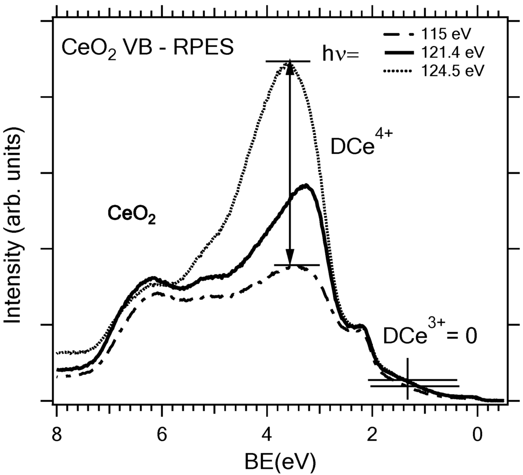 Materials 08 05307 g004 1024