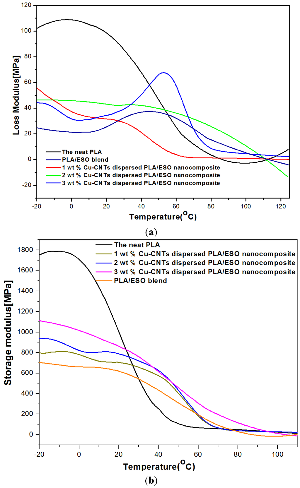 Materials 08 05313 g002 1024