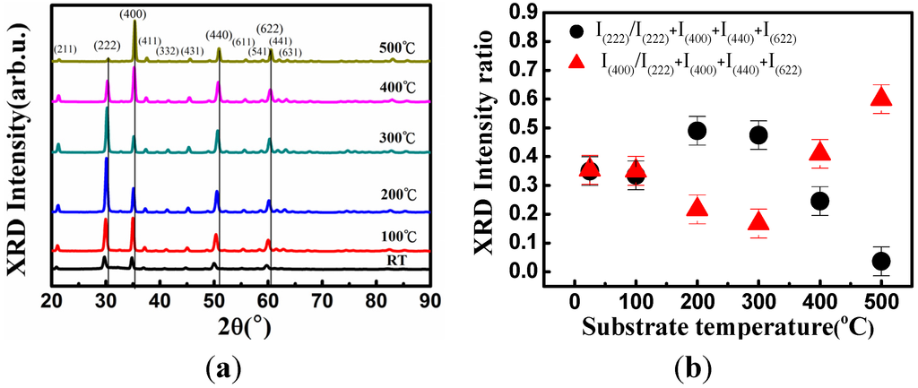Materials 08 05316 g001 1024