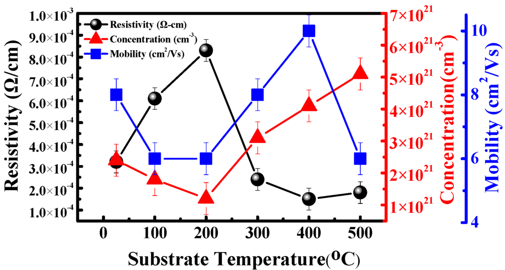 Materials 08 05316 g002 1024