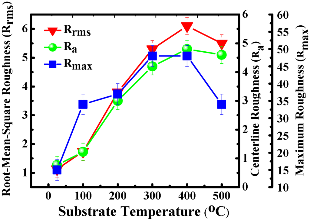 Materials 08 05316 g003 1024