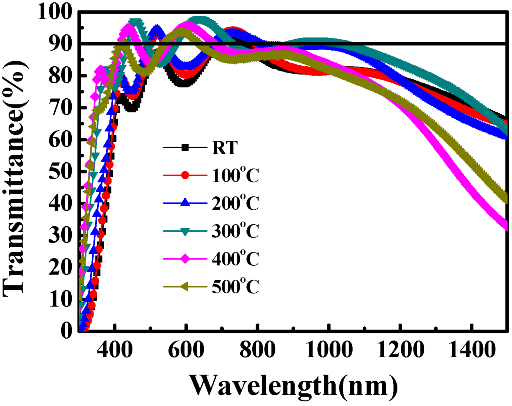 Materials 08 05316 g004 1024