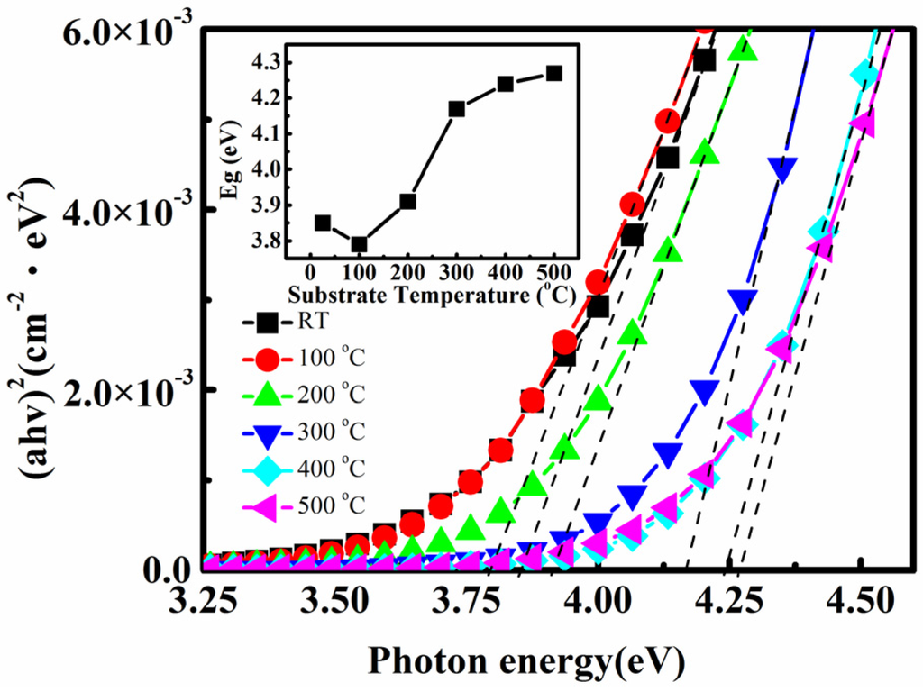Materials 08 05316 g005 1024