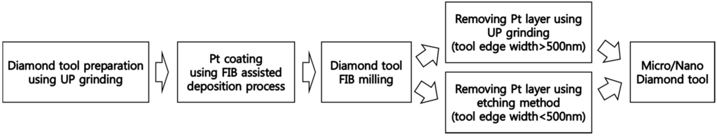Materials 08 05317 g008 1024