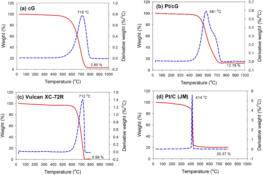 Materials 08 05318 g003 1024