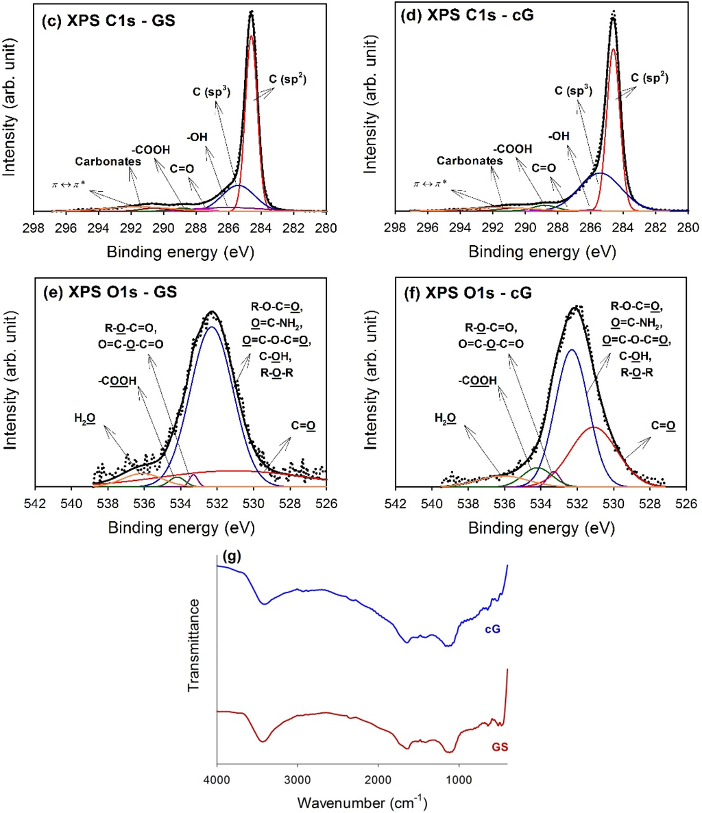 Materials 08 05318 g005b 1024