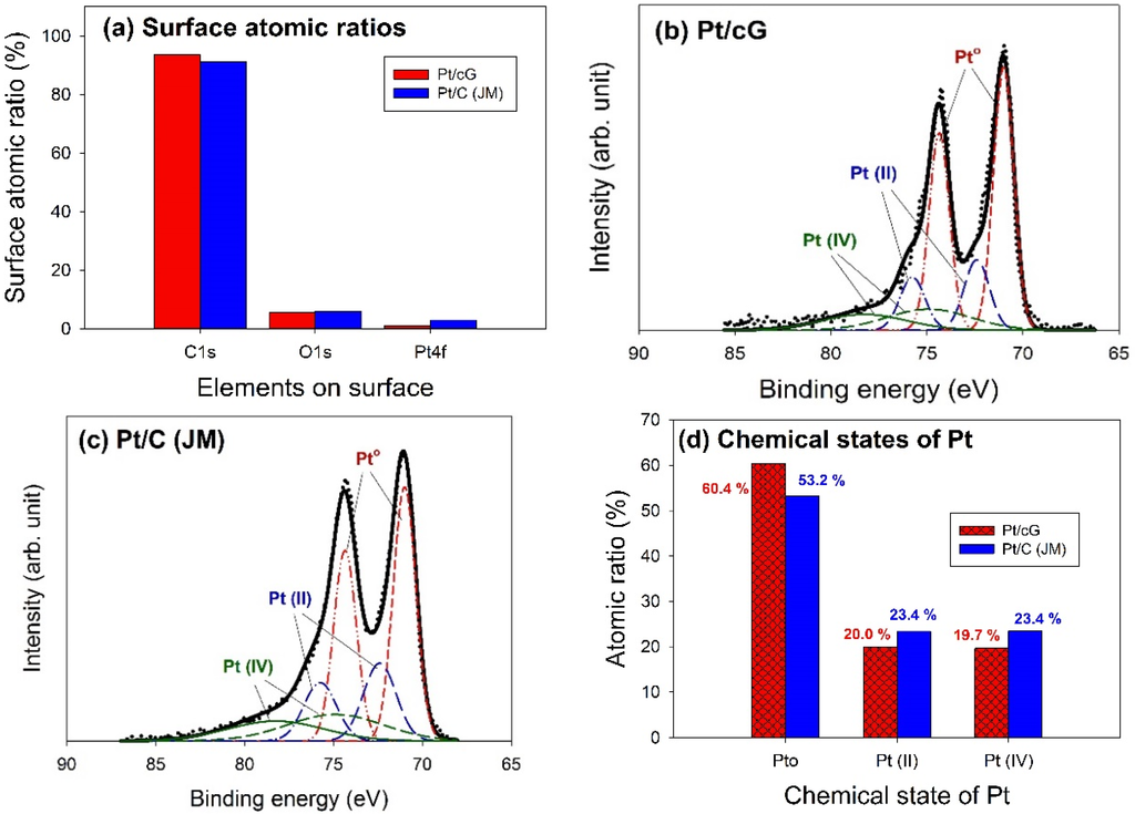 Materials 08 05318 g006 1024