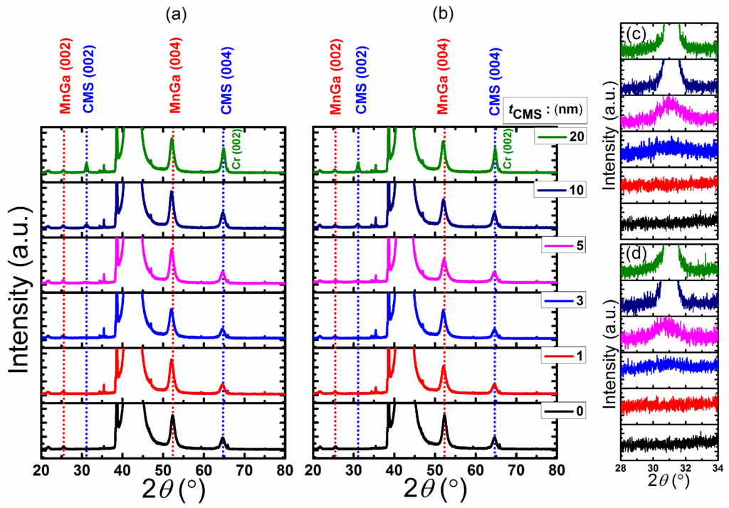 Materials 08 05320 g001 1024