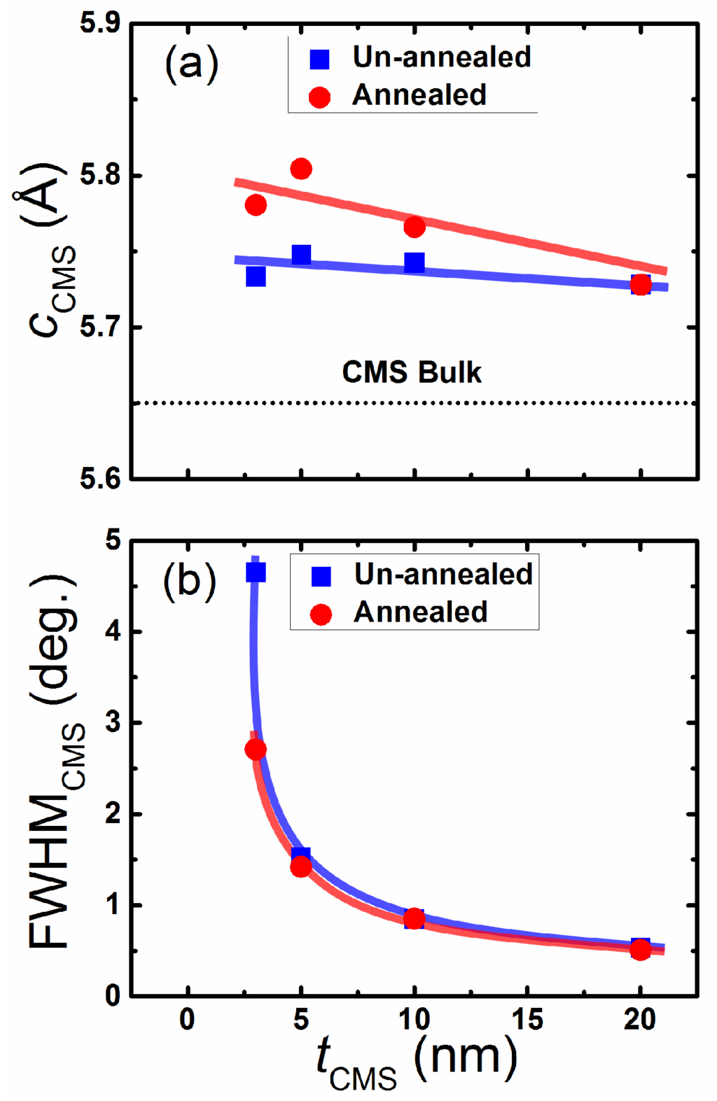 Materials 08 05320 g002 1024