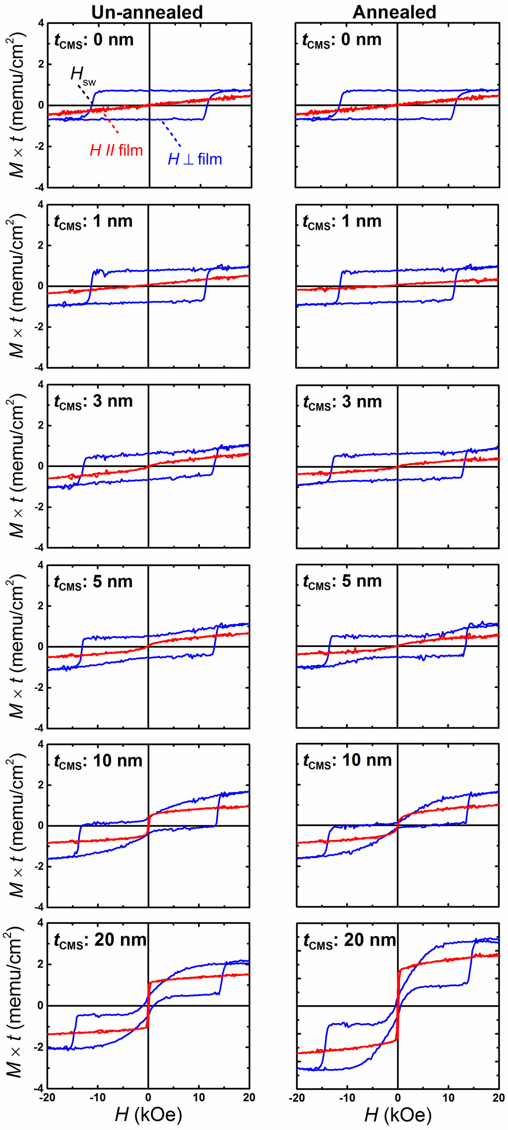 Materials 08 05320 g003 1024