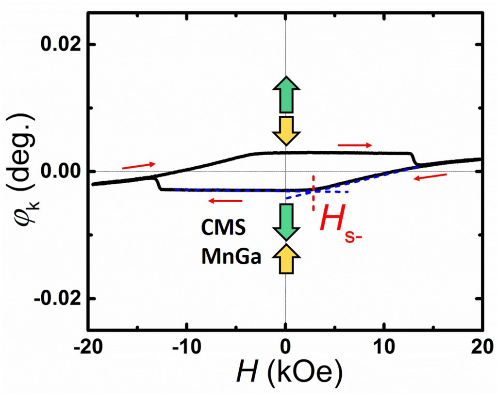 Materials 08 05320 g004 1024