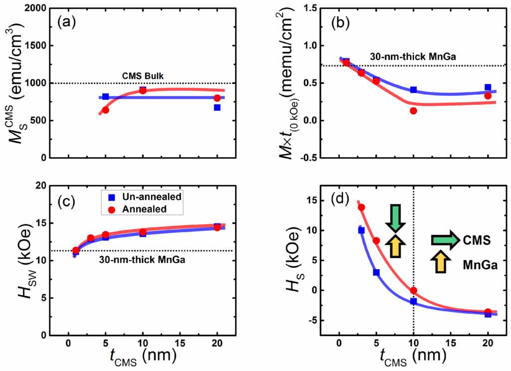 Materials 08 05320 g005 1024