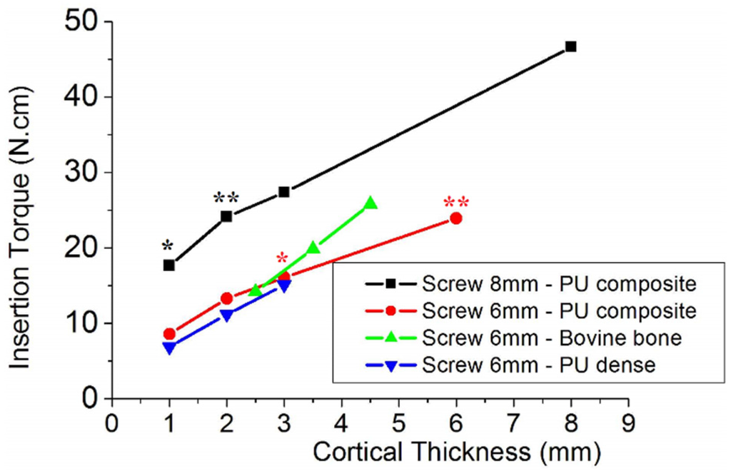 Materials 08 05322 g003 1024