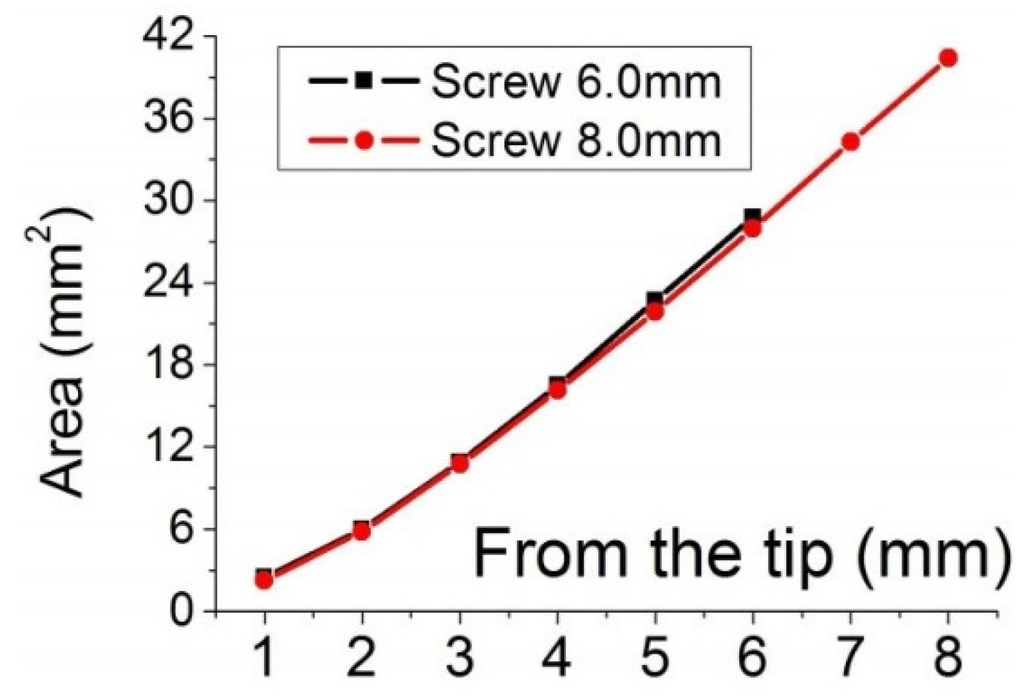 Materials 08 05322 g005 1024