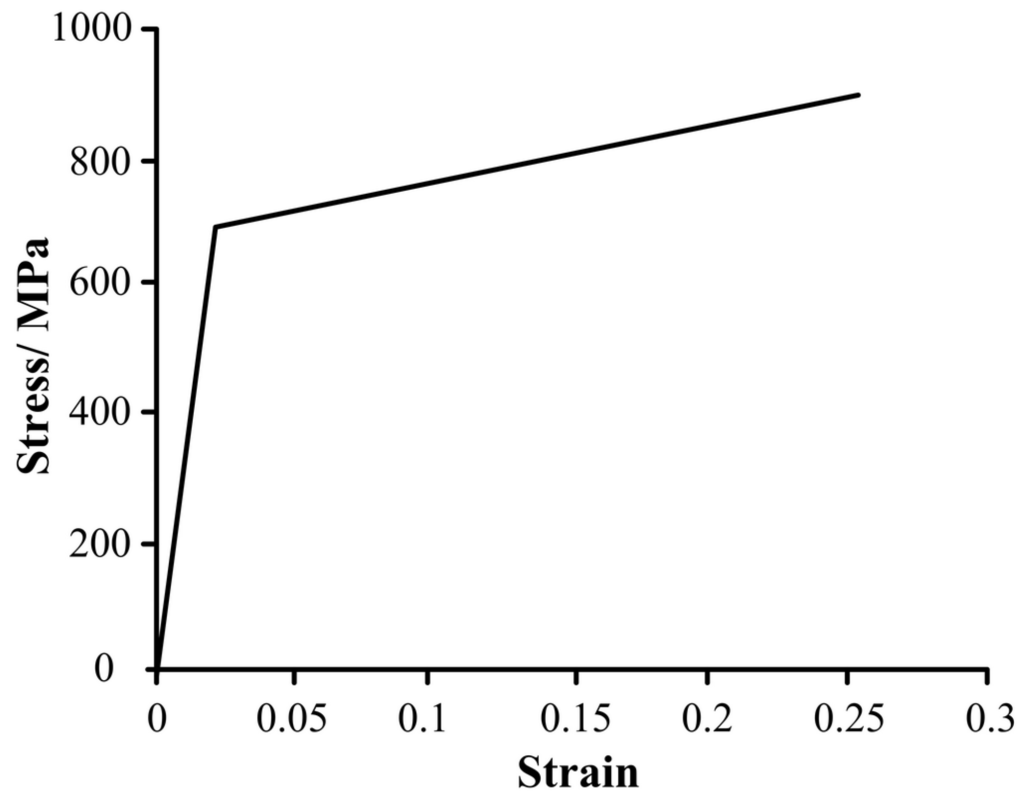 Materials 08 05325 g003 1024